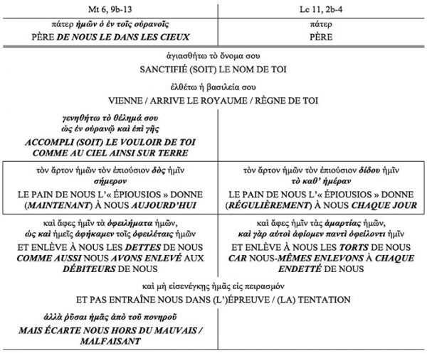 Le Kaddish Et Le Notre Père : Un Parallèle Profond Entre Judaïsme Et Christianisme