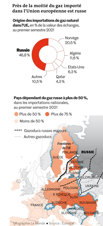 La France s’engage dans une guerre inutile, la Russie reste imperturbable