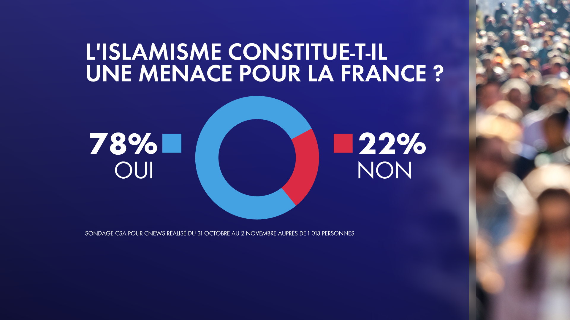L’islam radical en France : une menace pour la République