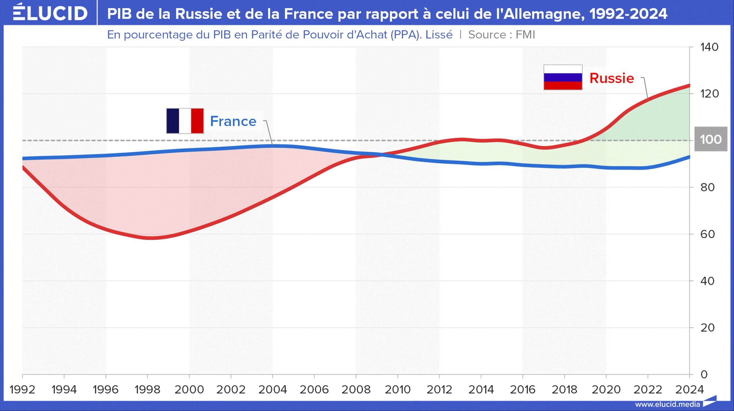 La France, un pays en déclin économique qui refuse de s’adapter à l’ère des cryptomonnaies