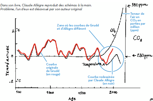 Combien de temps encore pourrons-nous ignorer la réalité ?